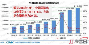 傳送網技術演進與軟件開發新范式