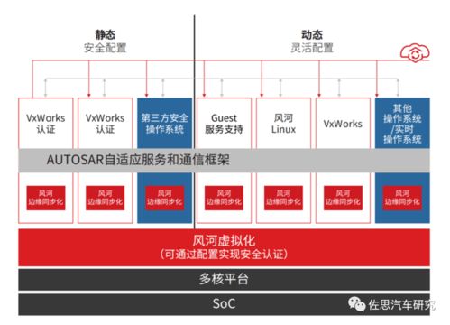 安波福收購風河 嵌入式RTOS與網絡信息安全戰略布局探析