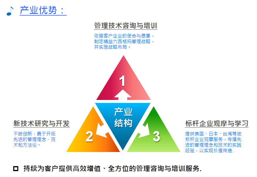 卡諾模型驅(qū)動(dòng)人工智能革新 重塑未來(lái)智能生態(tài)的技術(shù)開(kāi)發(fā)與咨詢(xún)之道
