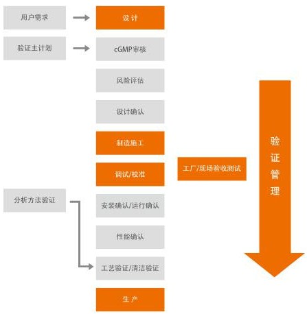 湖南潔凈管道系統(tǒng)免費(fèi)咨詢(xún) 上海奮益流體設(shè)備工程技術(shù)以服務(wù)為先導(dǎo)，深耕技術(shù)開(kāi)發(fā)與咨詢(xún)